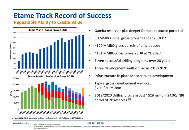 33rd Annual ROTH Conference – Vaalco Energy Inc. – slide 3