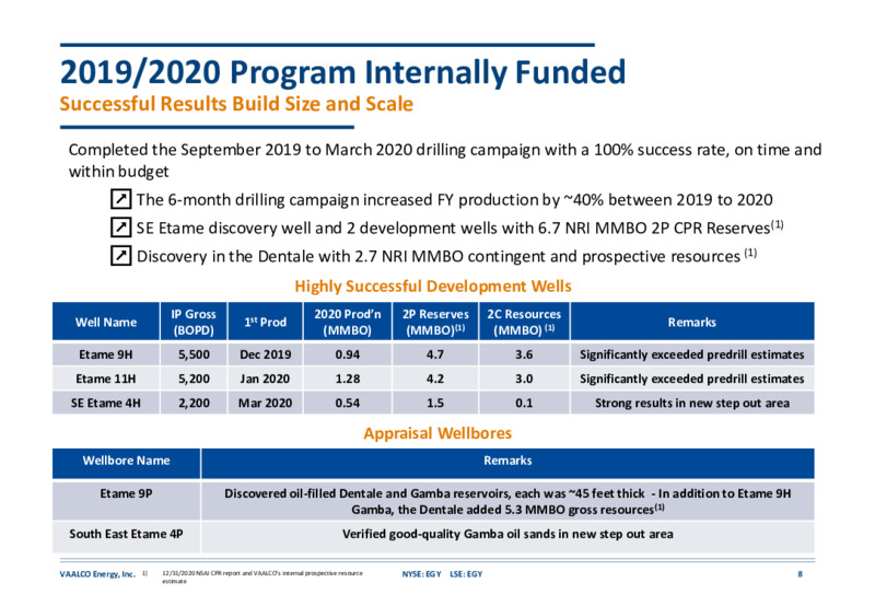 33rd Annual ROTH Conference – Vaalco Energy Inc. – slide 7