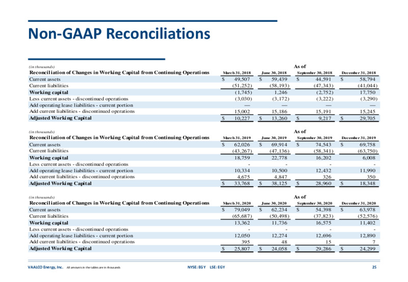 33rd Annual ROTH Conference – Vaalco Energy Inc. – slide 24