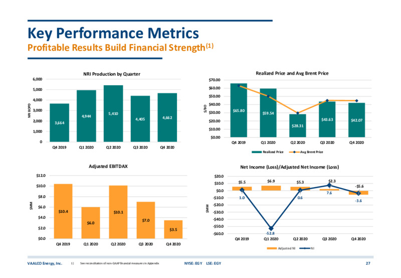 March 2021 Company Update – Vaalco Energy Inc. – slide 26