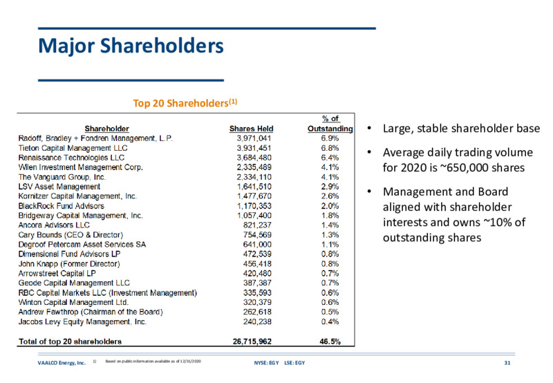 March 2021 Company Update – Vaalco Energy Inc. – slide 30