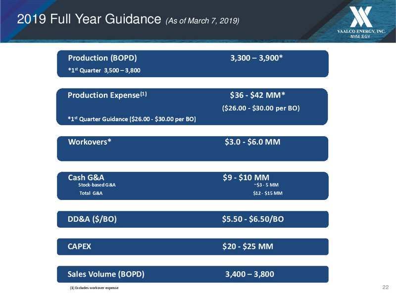 March 2019 Corporate Update – Vaalco Energy Inc. – slide 22