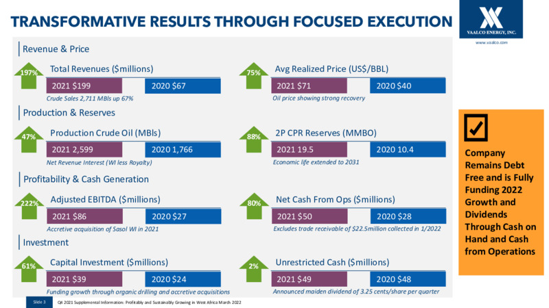 Q4 2021 Presentation – Vaalco Energy Inc. – slide 2