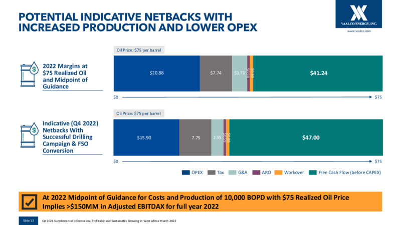 Q4 2021 Presentation – Vaalco Energy Inc. – slide 12