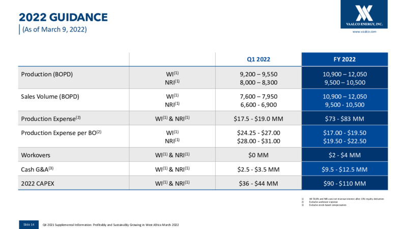 Q4 2021 Presentation – Vaalco Energy Inc. – slide 13