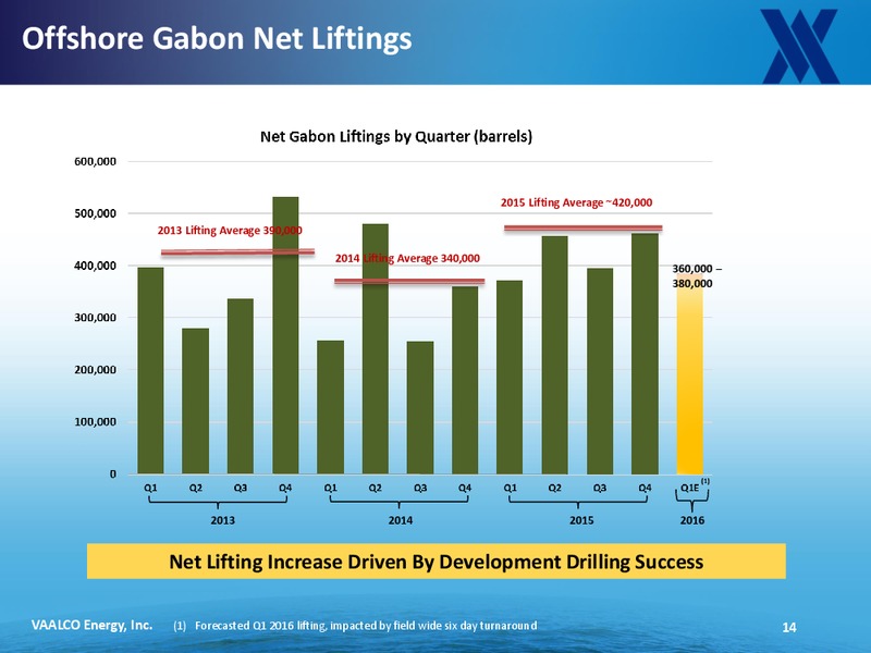 March 2016 Investor Presentation – Vaalco Energy Inc. – slide 9