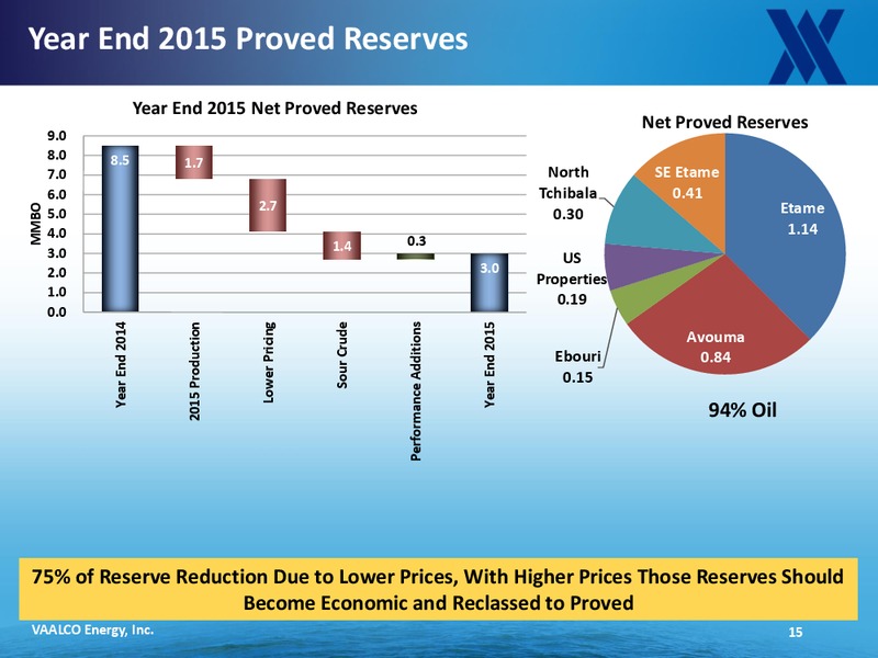 March 2016 Investor Presentation – Vaalco Energy Inc. – slide 10
