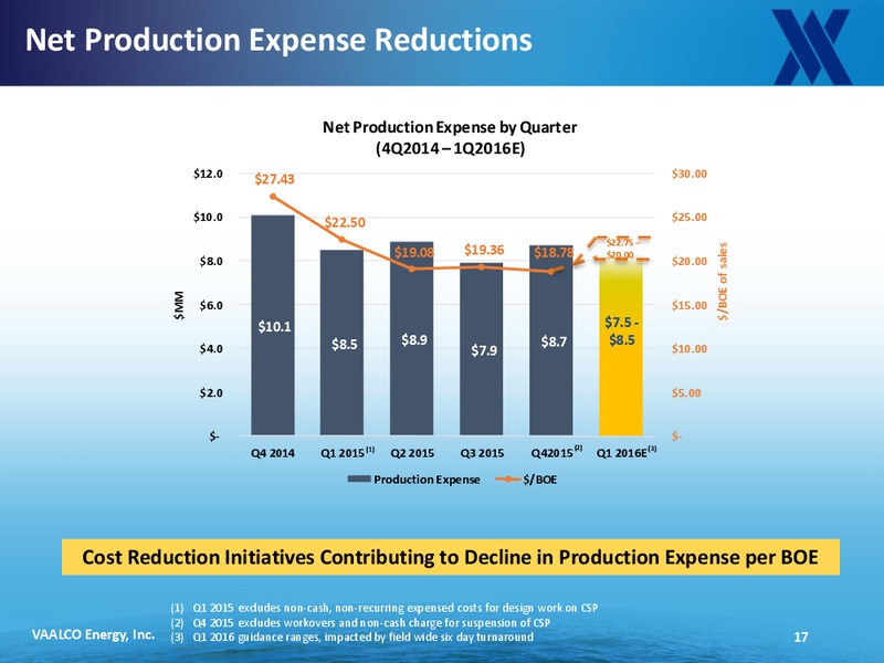 March 2016 Investor Presentation – Vaalco Energy Inc. – slide 12