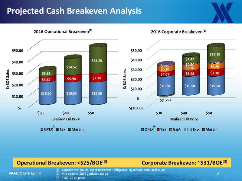 Scotia Howard Weil 2016 Energy Conference – Vaalco Energy Inc. – slide 6