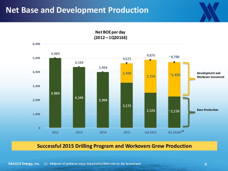 Scotia Howard Weil 2016 Energy Conference – Vaalco Energy Inc. – slide 7