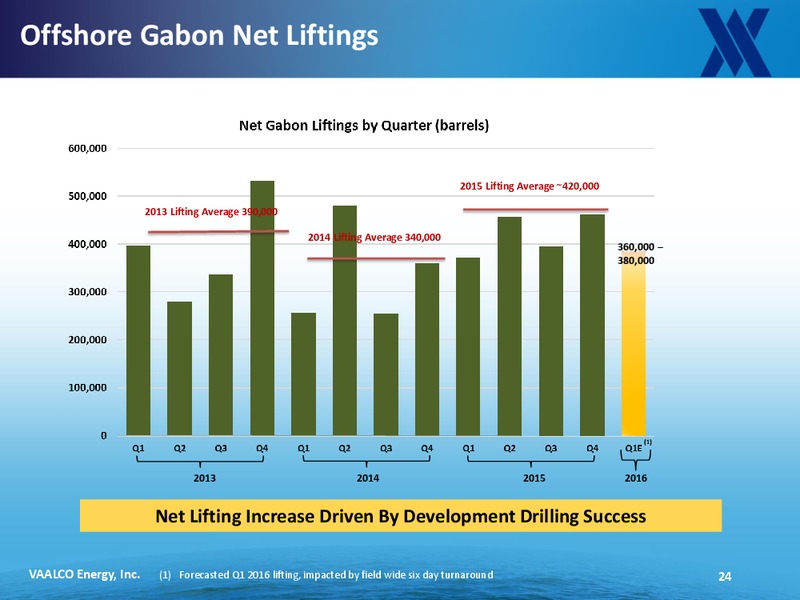 Scotia Howard Weil 2016 Energy Conference – Vaalco Energy Inc. – slide 19
