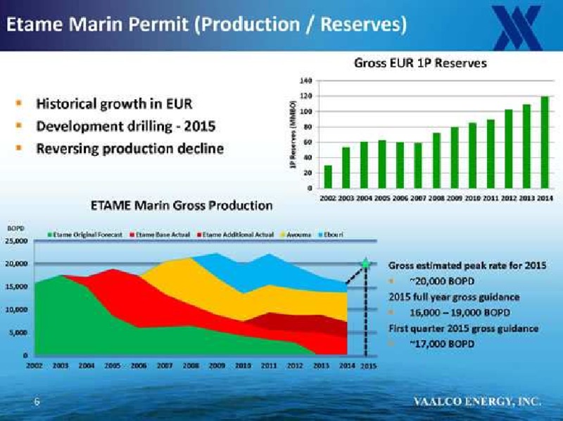 IPAA OIL & GAS INVESTMENT SYMPOSIUM – Vaalco Energy Inc. – slide 6
