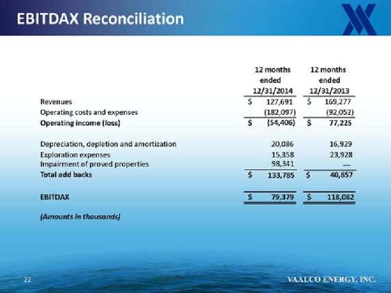 IPAA OIL & GAS INVESTMENT SYMPOSIUM – Vaalco Energy Inc. – slide 22