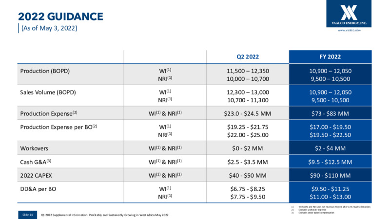 First Quarter 2022 Results – Vaalco Energy Inc. – slide 13