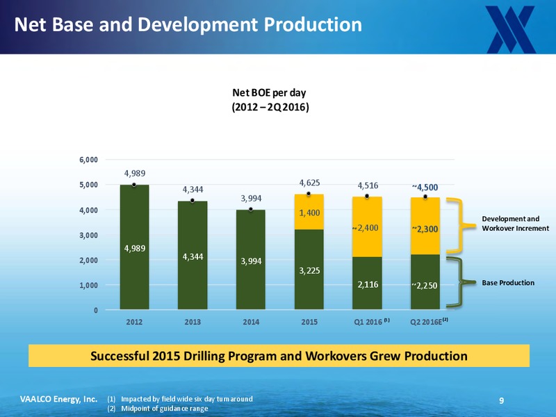 May 2016 Company Update – Vaalco Energy Inc. – slide 7