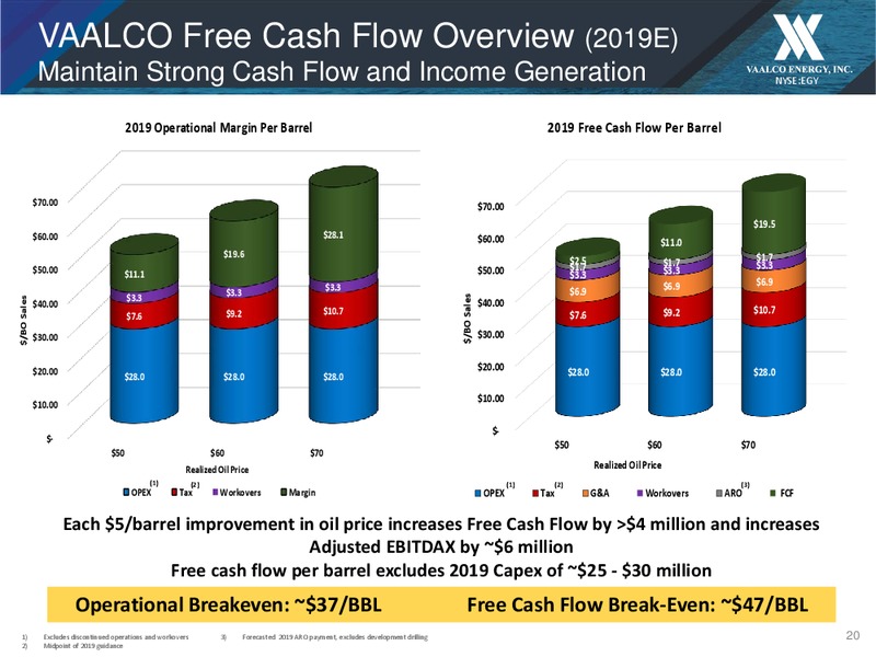 1Q 2019 Earnings Presentation – Vaalco Energy Inc. – slide 20