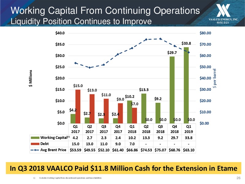 May 2019 Corporate Update – Vaalco Energy Inc. – slide 26