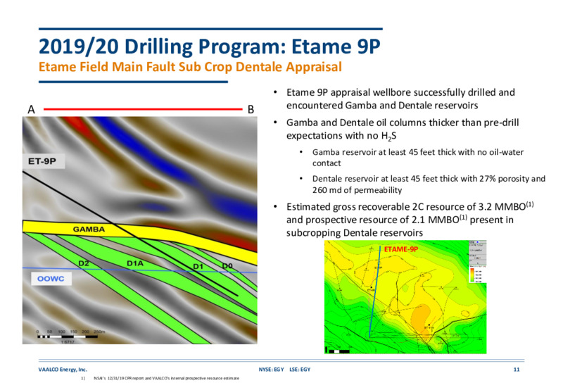 May 2020Updated Investor Presentation – Vaalco Energy Inc. – slide 10