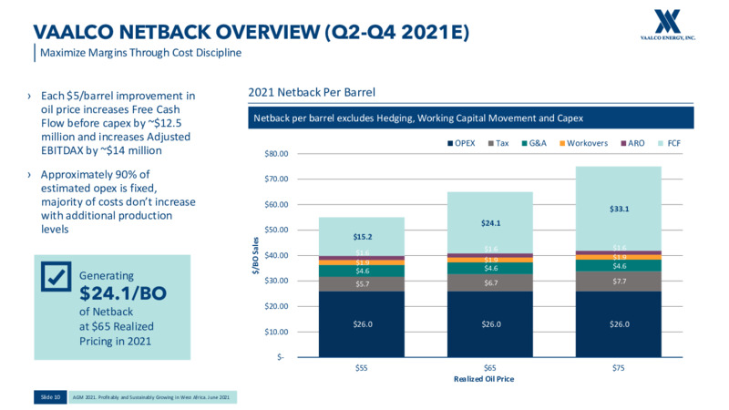 Annual General Meeting 2021 – Vaalco Energy Inc. – slide 9