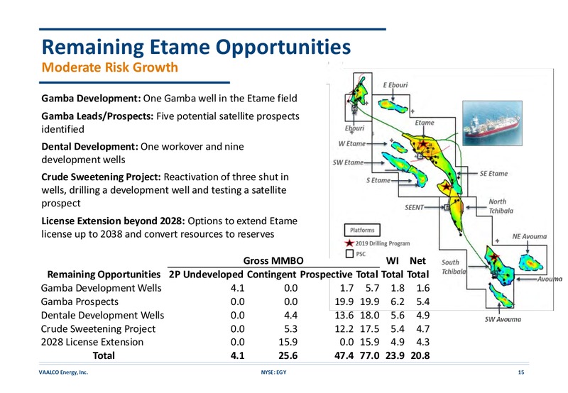 June 2019 Corporate Presentation – Vaalco Energy Inc. – slide 14