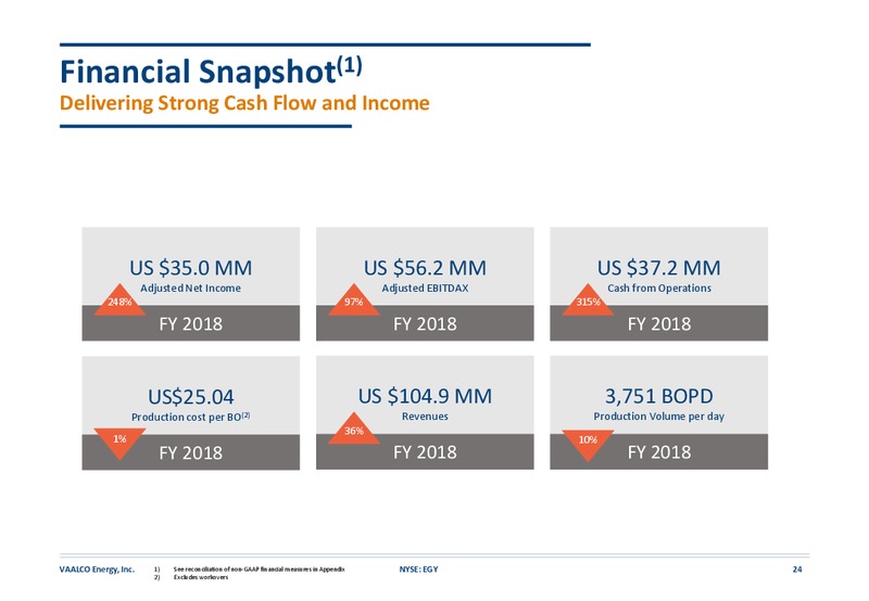 June 2019 Corporate Presentation – Vaalco Energy Inc. – slide 23