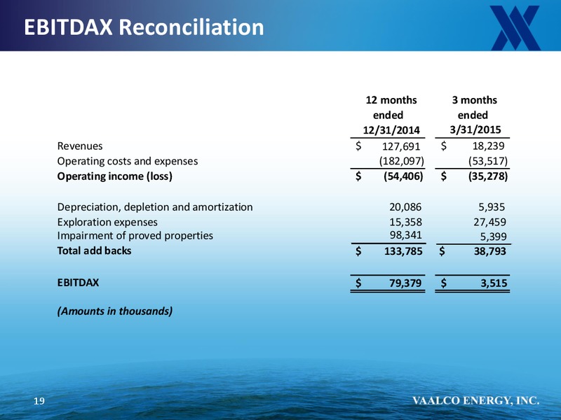 OIL AND GAS COUNCIL AFRICA ASSEMBLY – Vaalco Energy Inc. – slide 18
