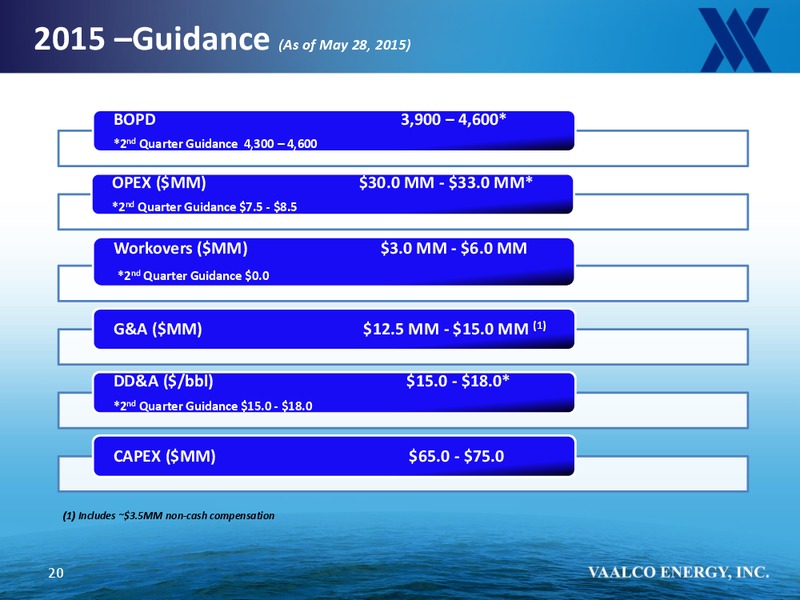 OIL AND GAS COUNCIL AFRICA ASSEMBLY – Vaalco Energy Inc. – slide 19