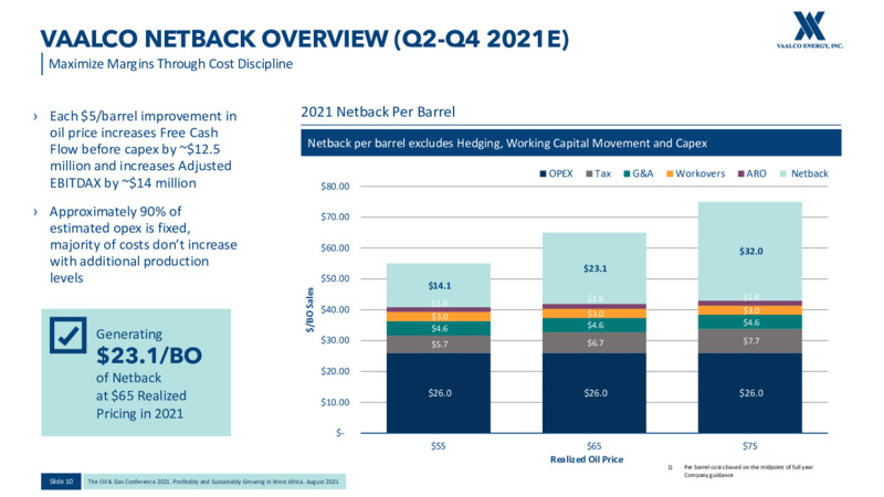 August 2021 EnerCom Conference – Vaalco Energy Inc. – slide 9