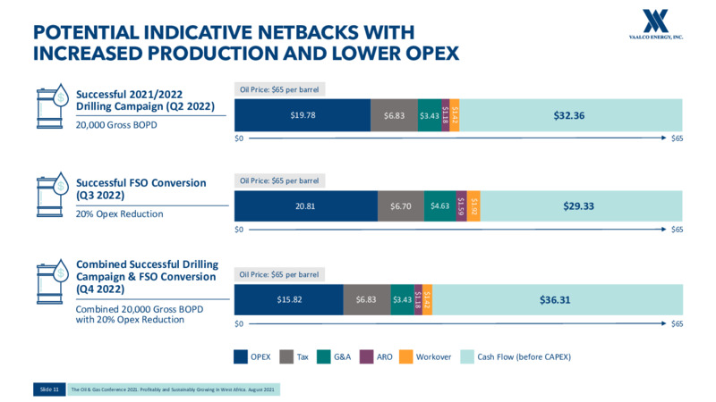 August 2021 EnerCom Conference – Vaalco Energy Inc. – slide 10