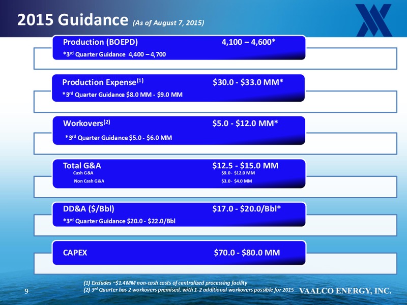 Q2 2015 Earnings Call – Vaalco Energy Inc. – slide 8