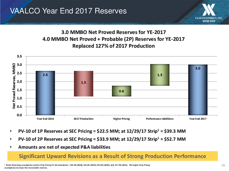 August 2018 Update Presentation – Vaalco Energy Inc. – slide 18