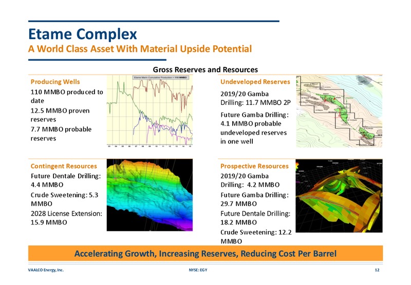 2Q 2019 Earnings Presentation – Vaalco Energy Inc. – slide 11