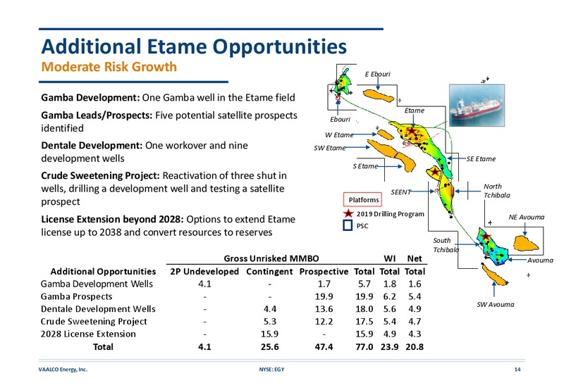 2Q 2019 Earnings Presentation – Vaalco Energy Inc. – slide 13