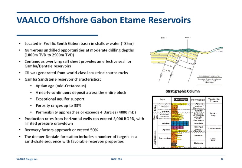 2Q 2019 Earnings Presentation – Vaalco Energy Inc. – slide 31