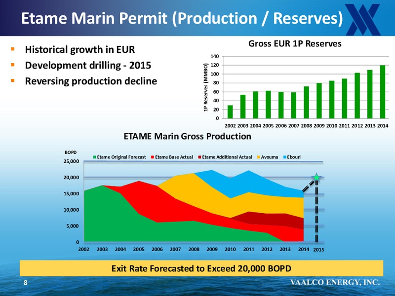 EnerComs The Oil and Gas Conference 2015 – Vaalco Energy Inc. – slide 7