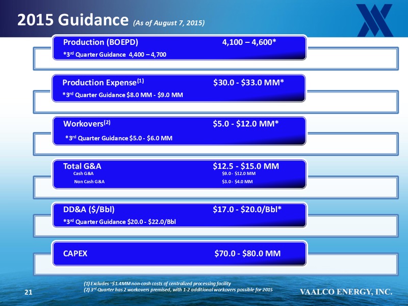 EnerComs The Oil and Gas Conference 2015 – Vaalco Energy Inc. – slide 20