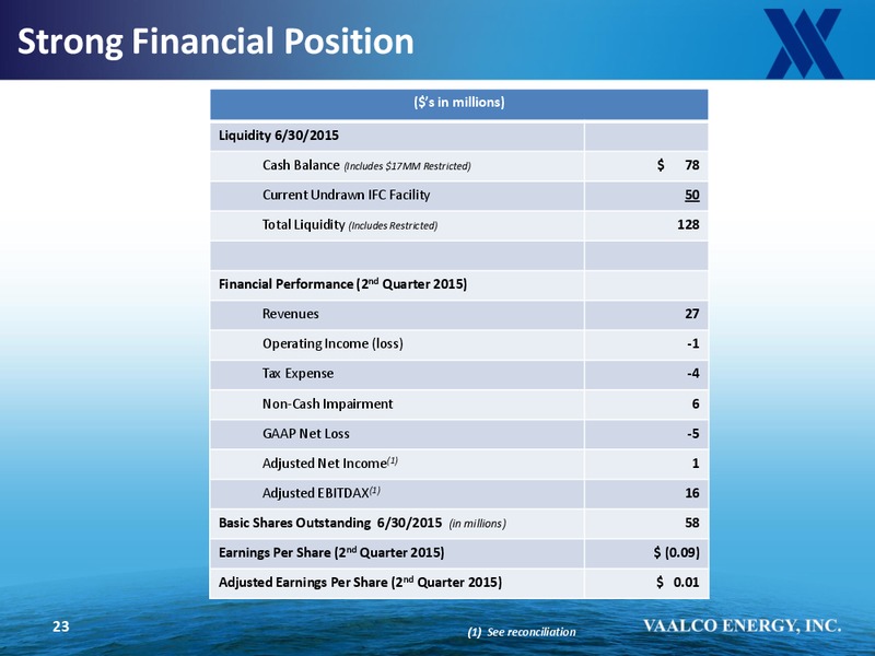 EnerComs The Oil and Gas Conference 2015 – Vaalco Energy Inc. – slide 22