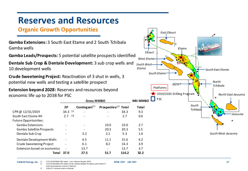 August 2020 Investor Presentation – Vaalco Energy Inc. – slide 16