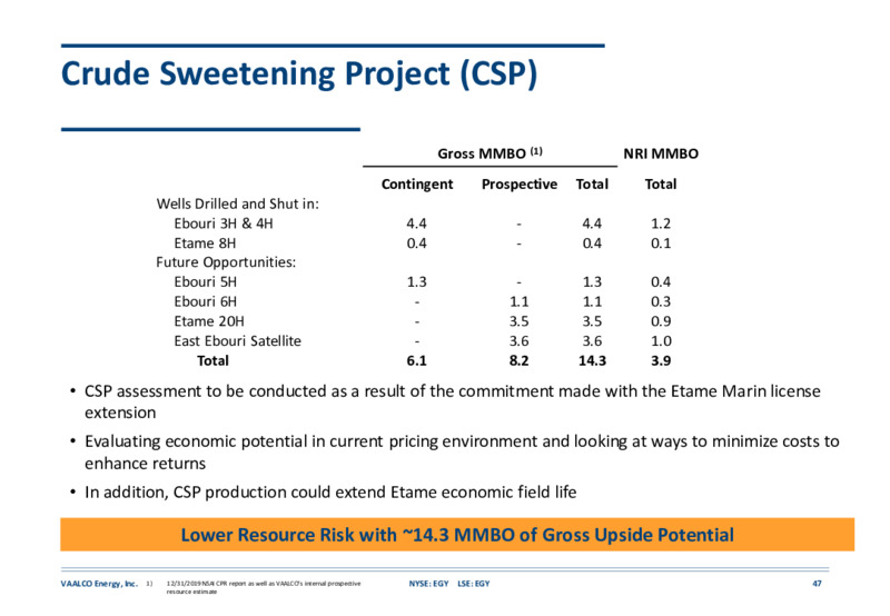 August 2020 Investor Presentation – Vaalco Energy Inc. – slide 46