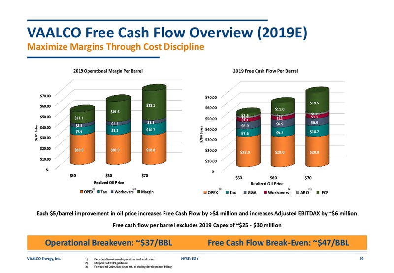 September 2019 Investor Presentation – Vaalco Energy Inc. – slide 18