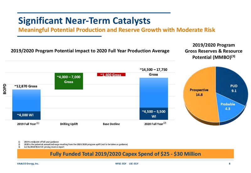 September October 2019 Investor Presentation – Vaalco Energy Inc. – slide 7
