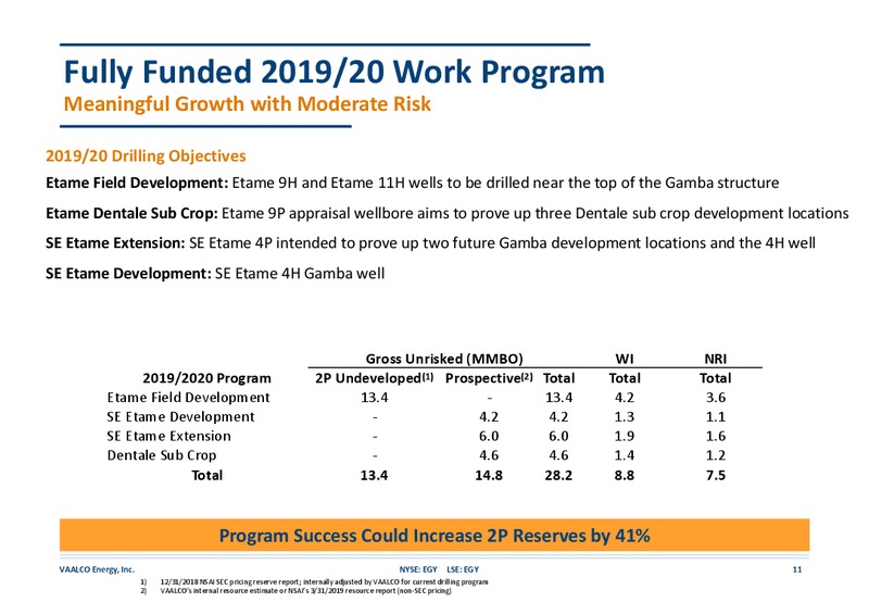 September October 2019 Investor Presentation – Vaalco Energy Inc. – slide 10