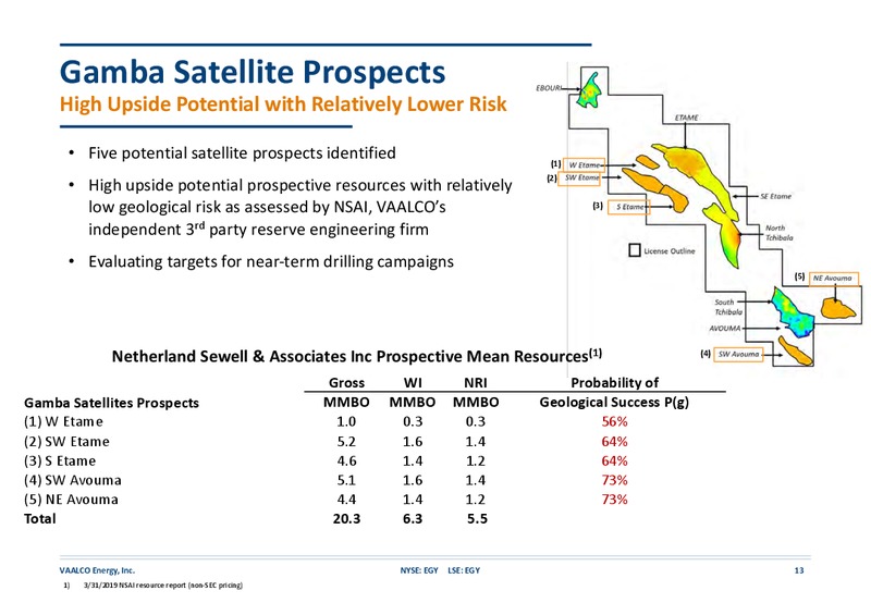 September October 2019 Investor Presentation – Vaalco Energy Inc. – slide 12