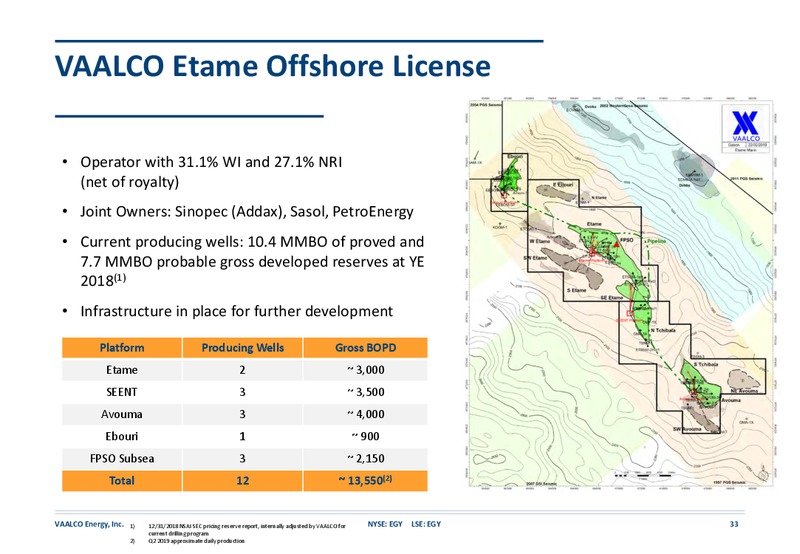 September October 2019 Investor Presentation – Vaalco Energy Inc. – slide 32
