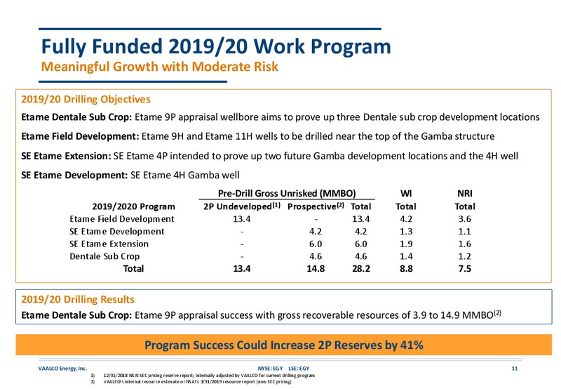 November 2019 Investor Presentation – Vaalco Energy Inc. – slide 10