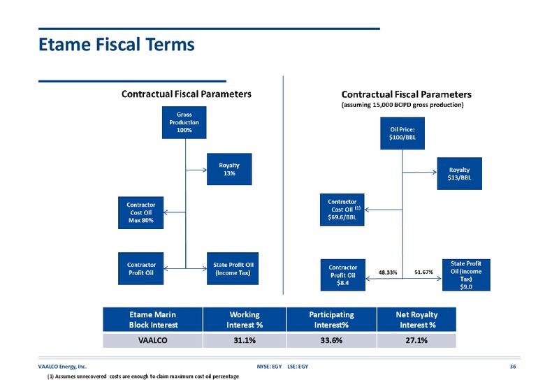 November 2019 Investor Presentation – Vaalco Energy Inc. – slide 35