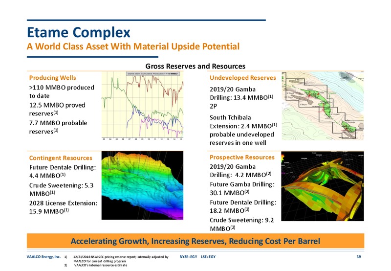 November 2019 Investor Presentation – Vaalco Energy Inc. – slide 38