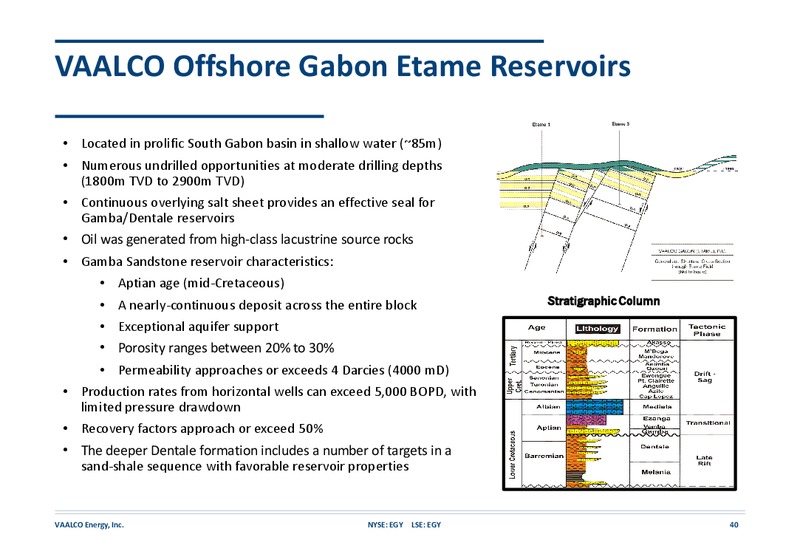 November 2019 Investor Presentation – Vaalco Energy Inc. – slide 39