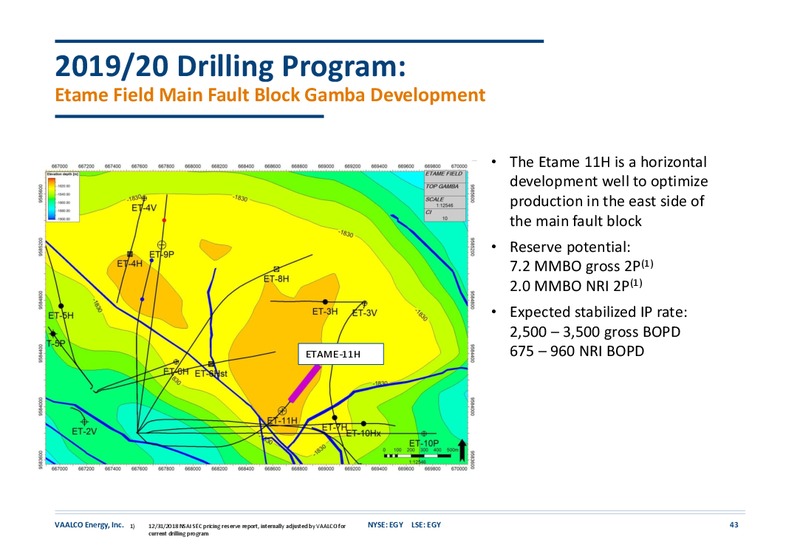 November 2019 Investor Presentation – Vaalco Energy Inc. – slide 42