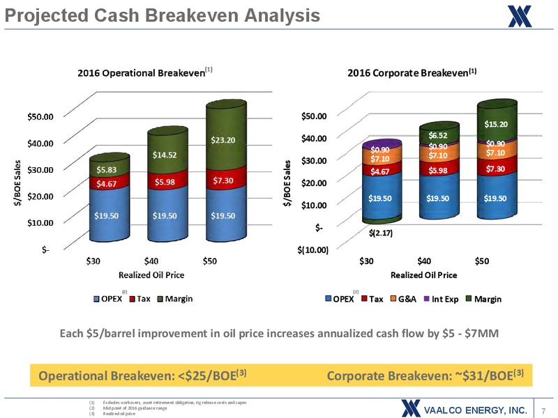 November 2016 Investor Presentation – Vaalco Energy Inc. – slide 6